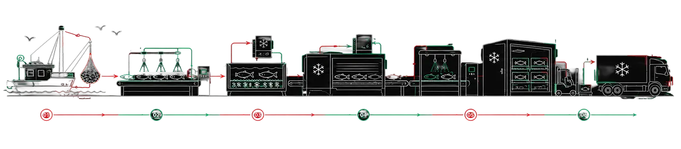  Fisheries & Seafood Refrigeration Solutions ,Better Seafood Refrigeration Return