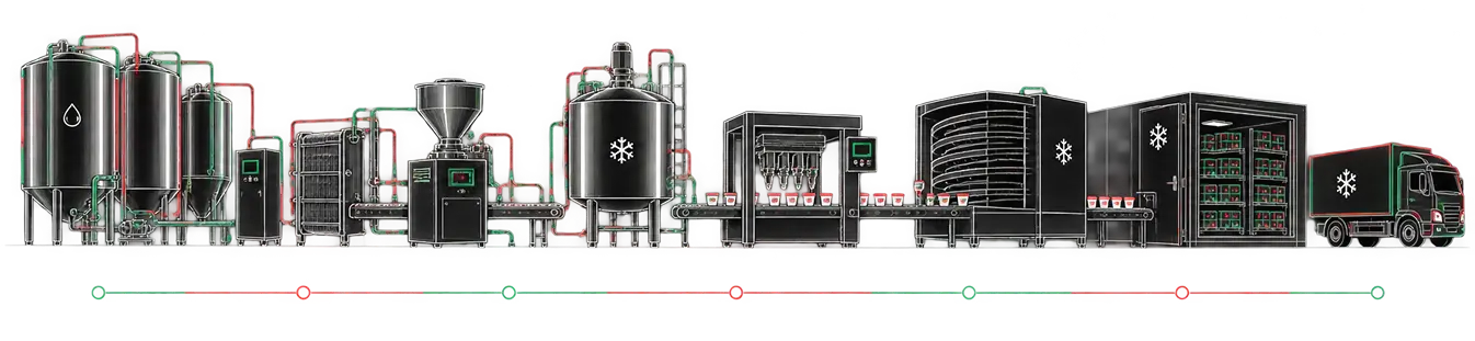 Ice cream cold chain process from raw milk storage to distribution