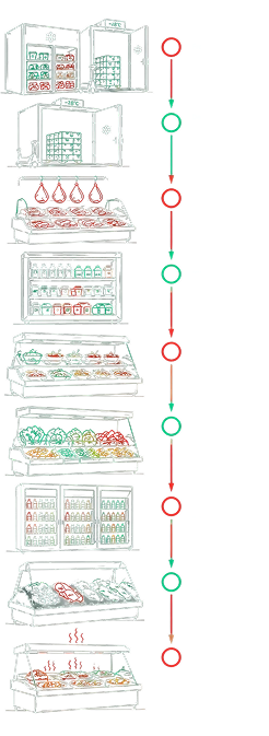 Better Refrigeration Return